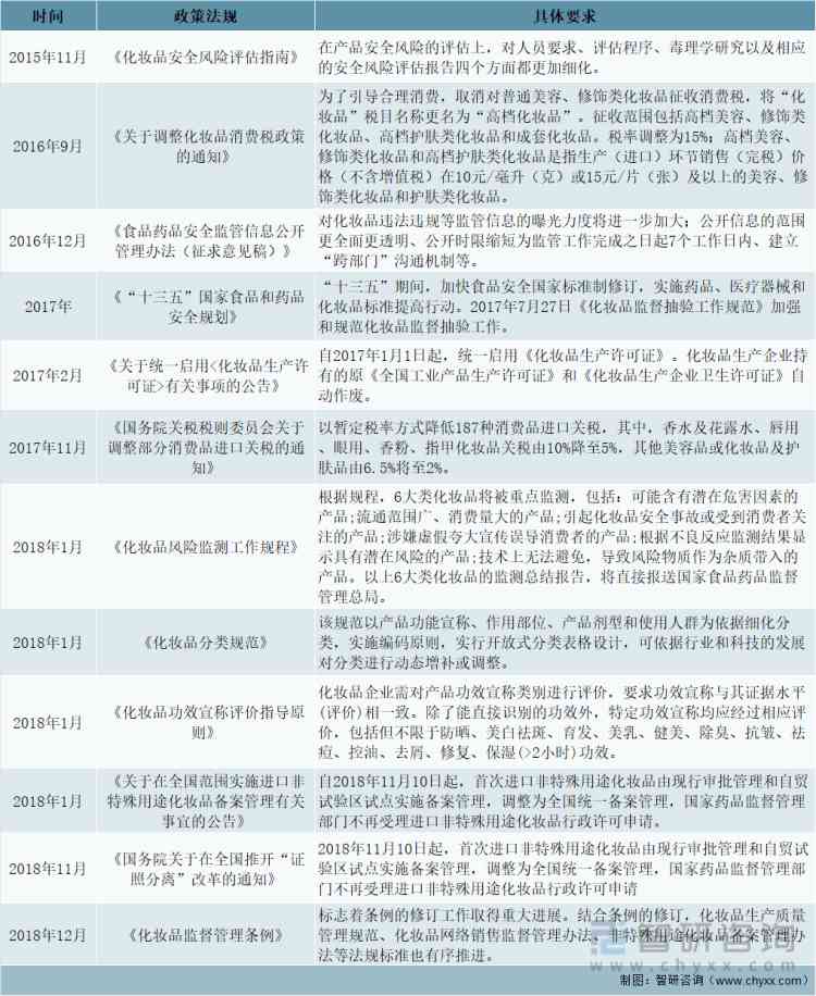 中國人口化妝品市場(中國化妝品市場規模)插圖2