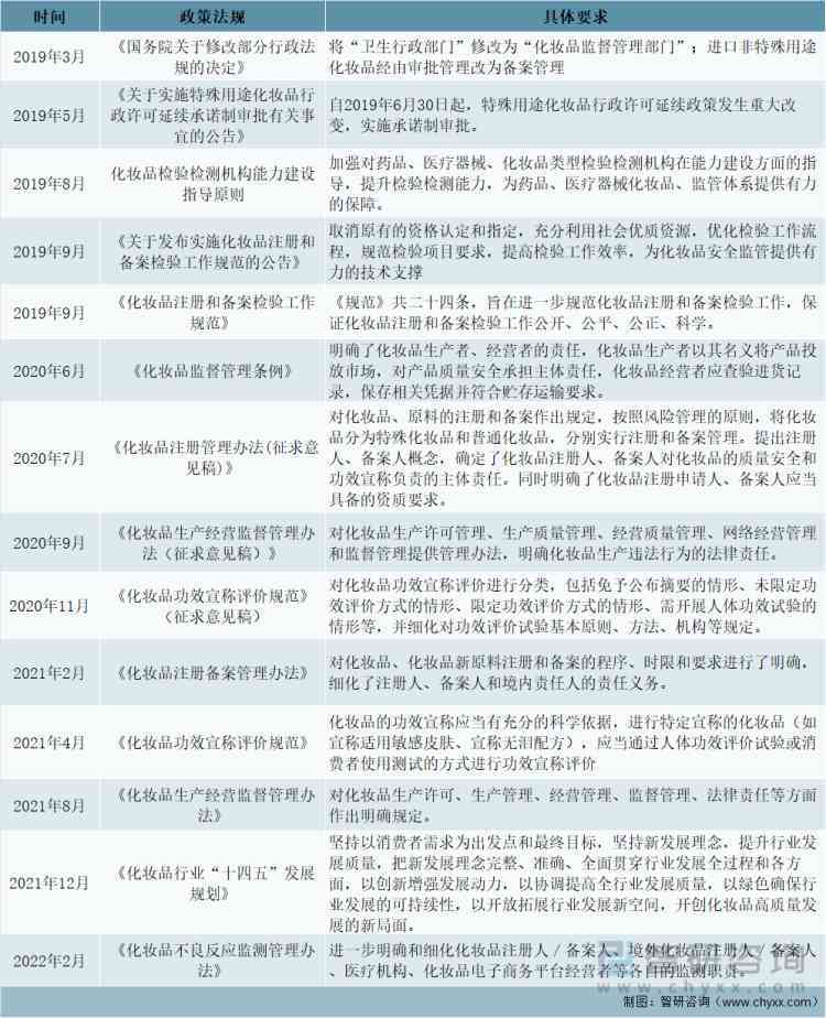 中國人口化妝品市場(中國化妝品市場規模)插圖3