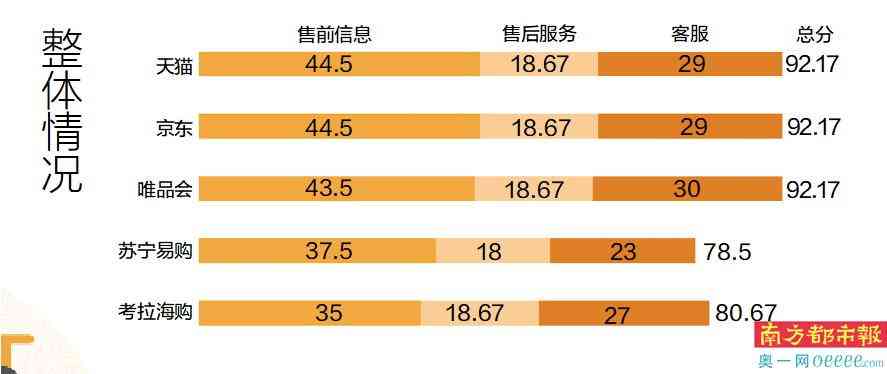 化妝品一般在哪個app買(買化妝品上哪個app)插圖1