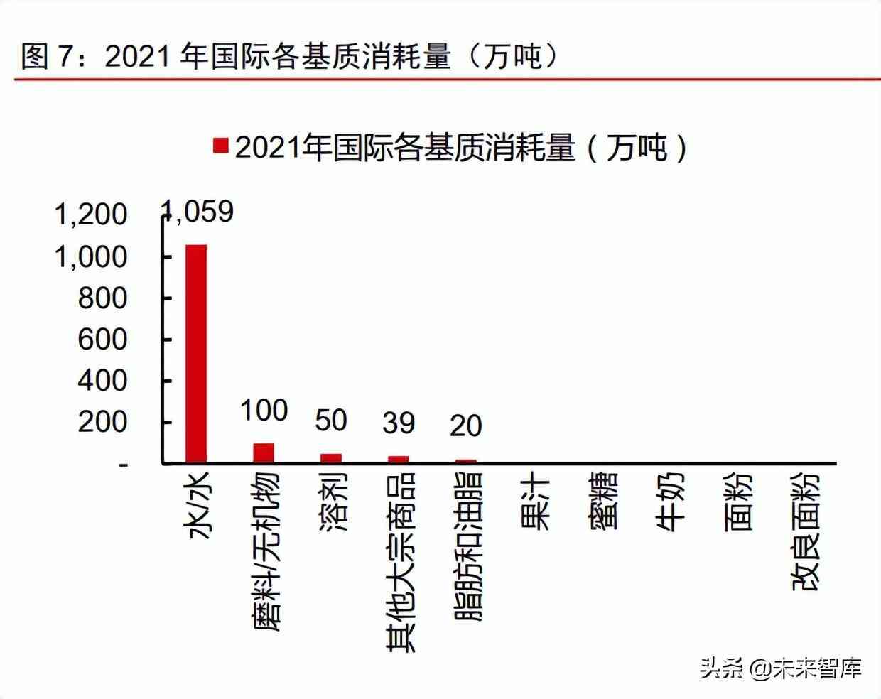 中國化妝品原材料市場調查(中國化妝品原材料市場調查研究)插圖3