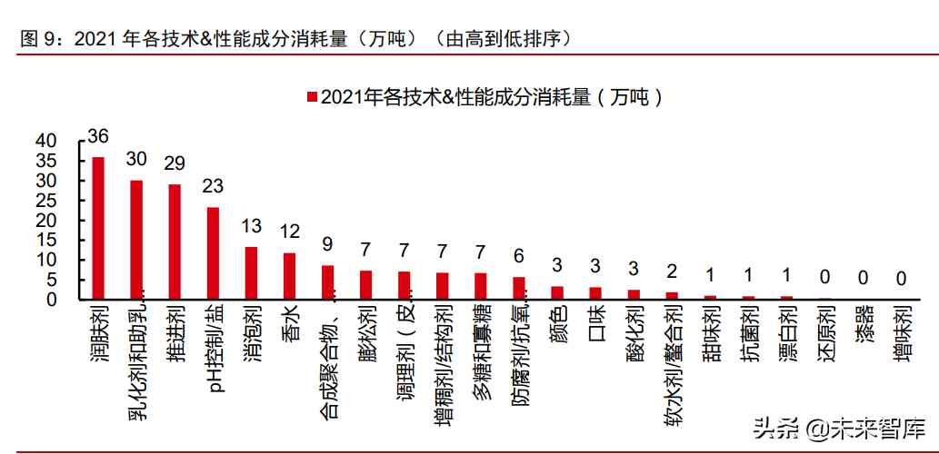 中國化妝品原材料市場調查(中國化妝品原材料市場調查研究)插圖4