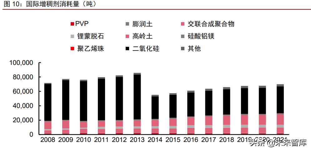 中國化妝品原材料市場調查(中國化妝品原材料市場調查研究)插圖5