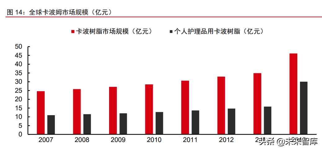 中國化妝品原材料市場調查(中國化妝品原材料市場調查研究)插圖6