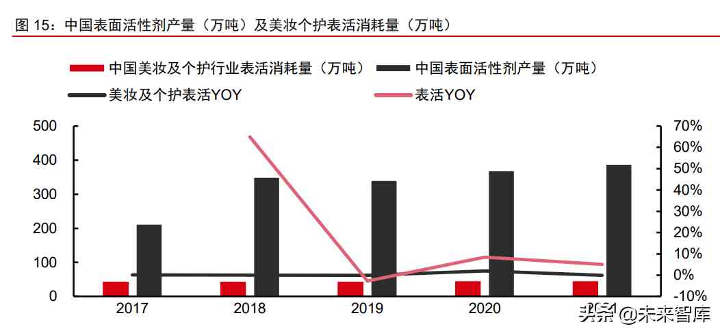 中國化妝品原材料市場調查(中國化妝品原材料市場調查研究)插圖7