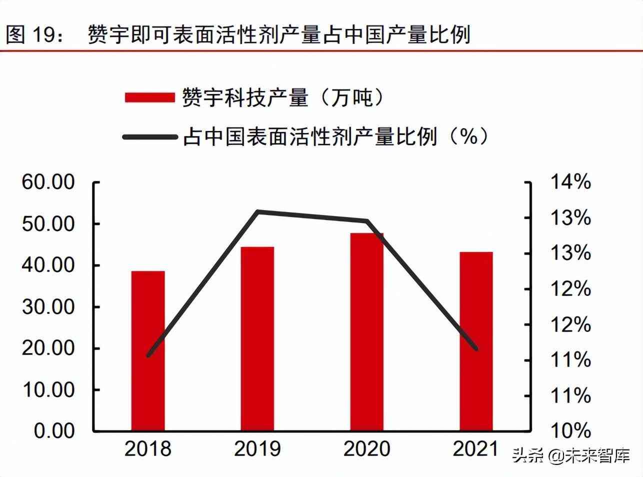 中國化妝品原材料市場調查(中國化妝品原材料市場調查研究)插圖9