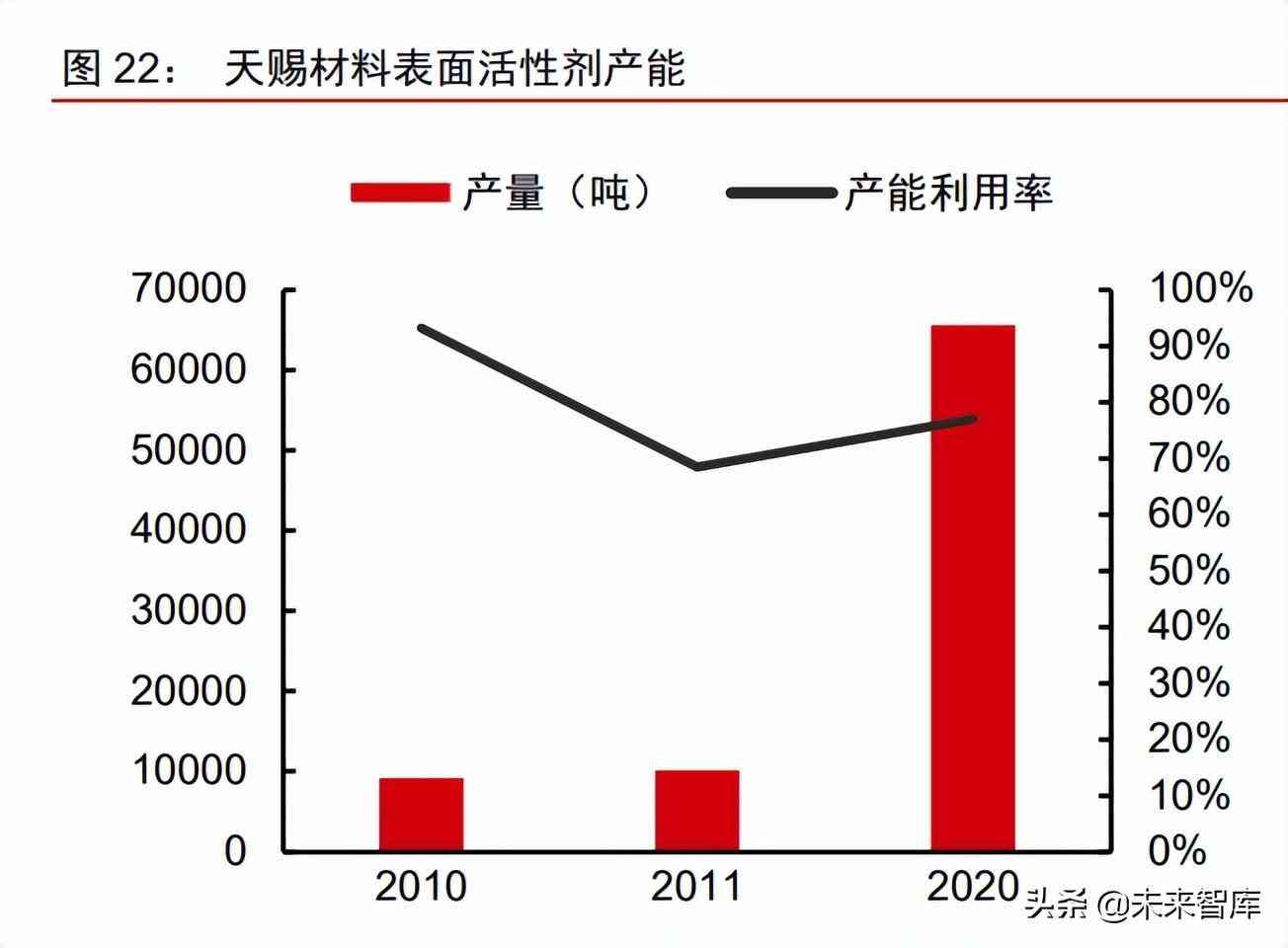 中國化妝品原材料市場調查(中國化妝品原材料市場調查研究)插圖10
