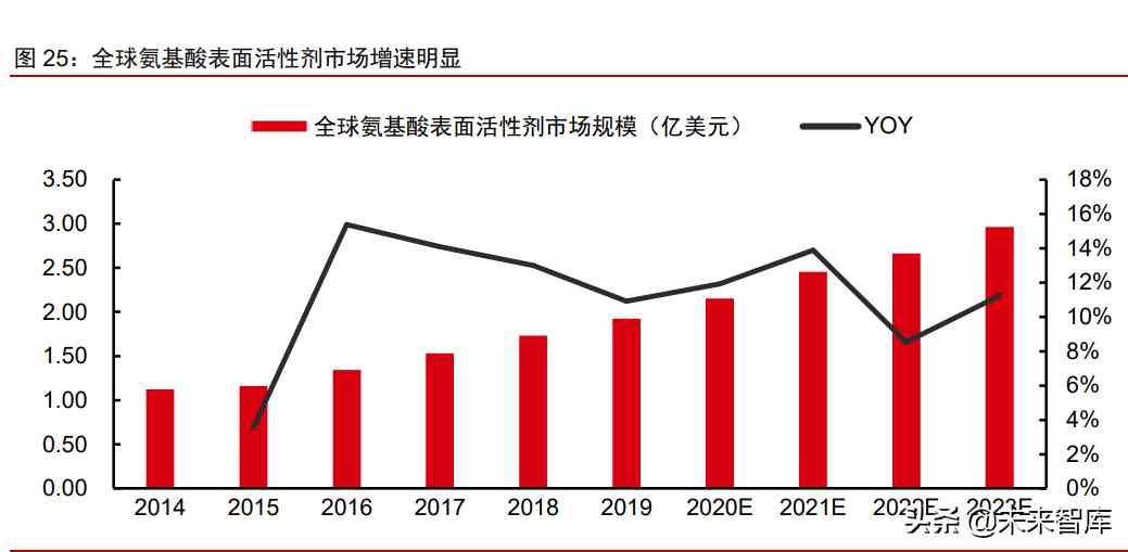 中國化妝品原材料市場調查(中國化妝品原材料市場調查研究)插圖11