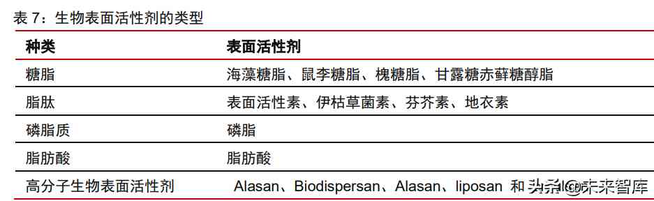 中國化妝品原材料市場調查(中國化妝品原材料市場調查研究)插圖12