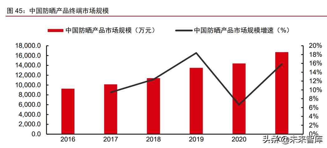 中國化妝品原材料市場調查(中國化妝品原材料市場調查研究)插圖17