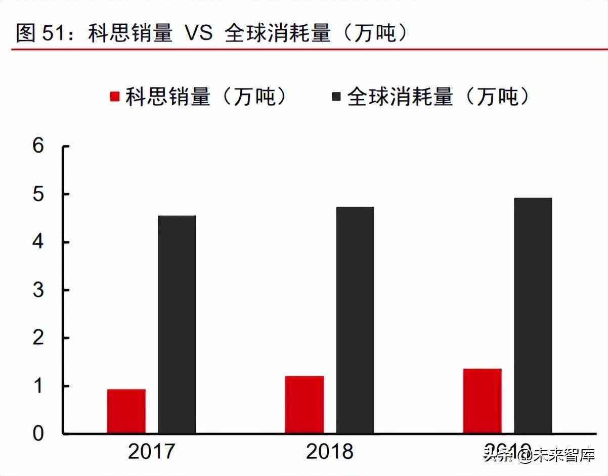 中國化妝品原材料市場調查(中國化妝品原材料市場調查研究)插圖19