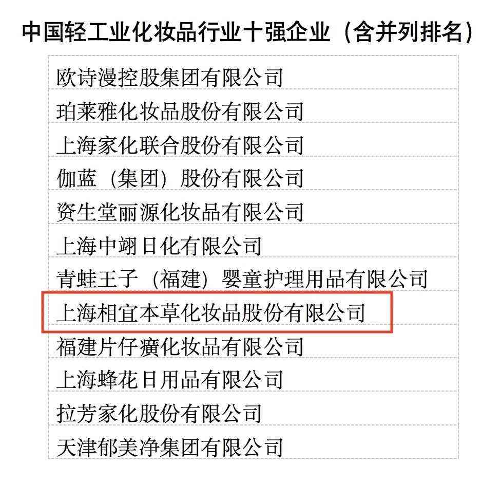 寶山相宜本草化妝品廠圖片(上海相宜本草化妝品有限公司地址)插圖1