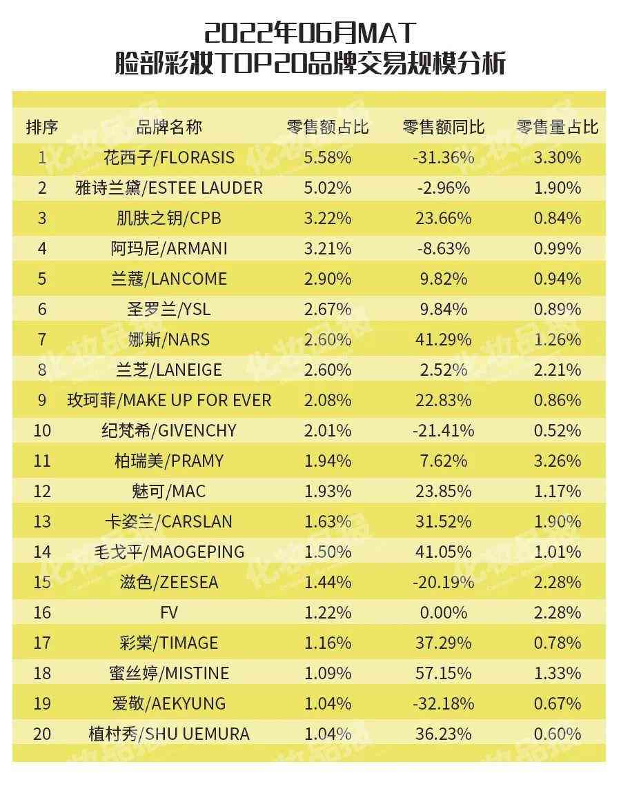 現在哪款化妝品好賣(現在哪款化妝品好賣點)插圖2