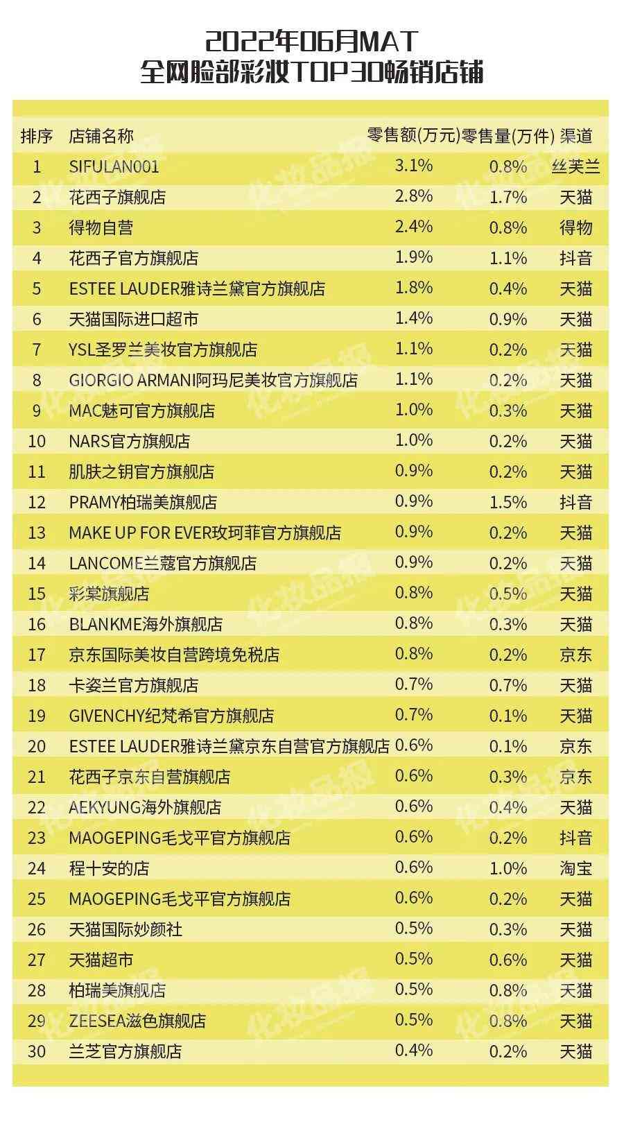 現在哪款化妝品好賣(現在哪款化妝品好賣點)插圖3