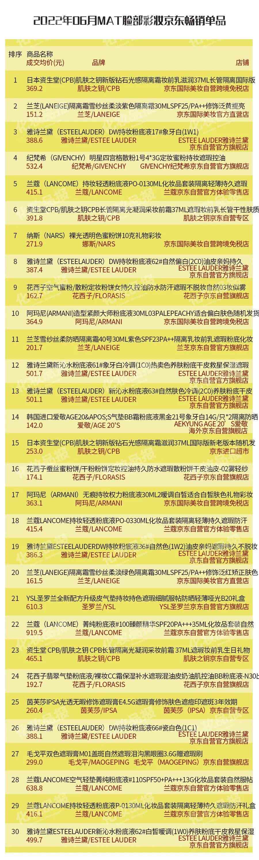 現在哪款化妝品好賣(現在哪款化妝品好賣點)插圖5