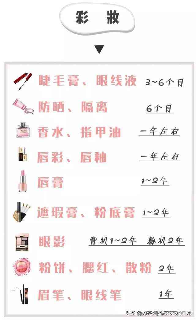 化妝品瓶6m什么意思(化妝品是單件100ml 還是總共)插圖1