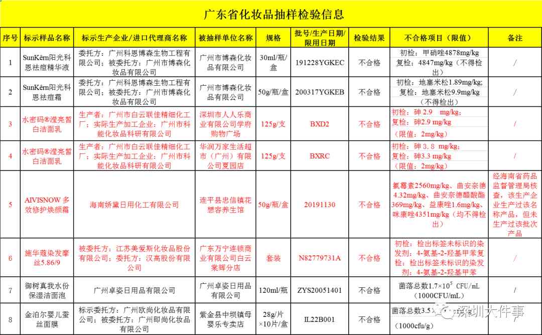 化妝品有無危害性(化妝品的危害有多大)插圖2