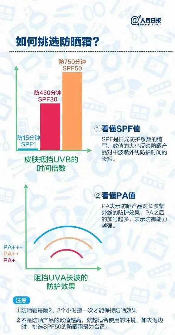 化妝品有無危害性(化妝品的危害有多大)插圖6