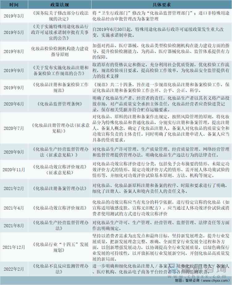 化妝品經濟環境的分析(化妝品行業經濟環境分析)插圖3