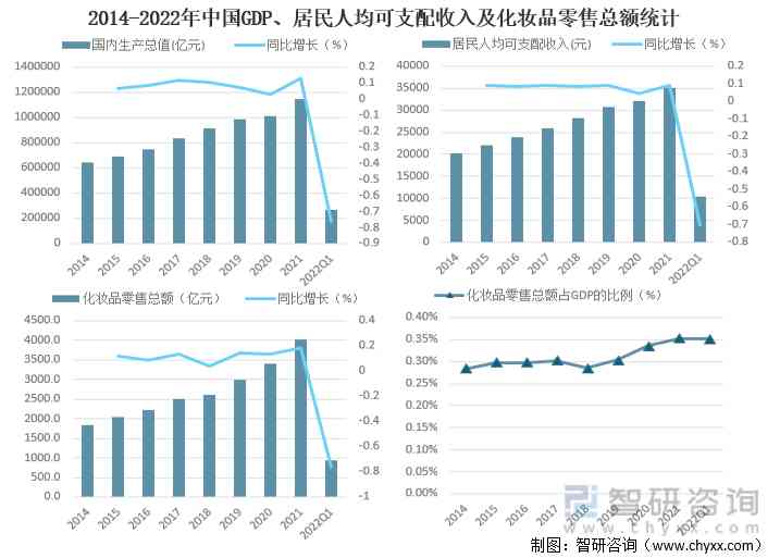 化妝品經濟環境的分析(化妝品行業經濟環境分析)插圖4