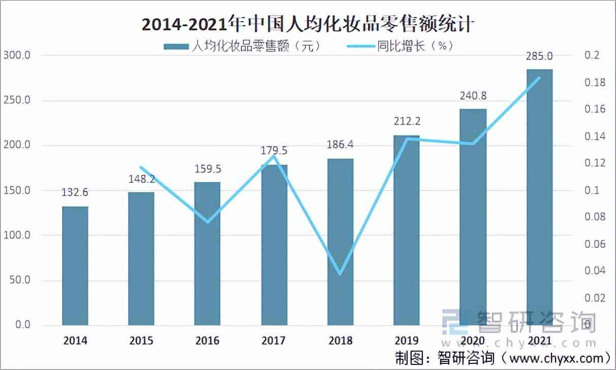 化妝品經濟環境的分析(化妝品行業經濟環境分析)插圖5