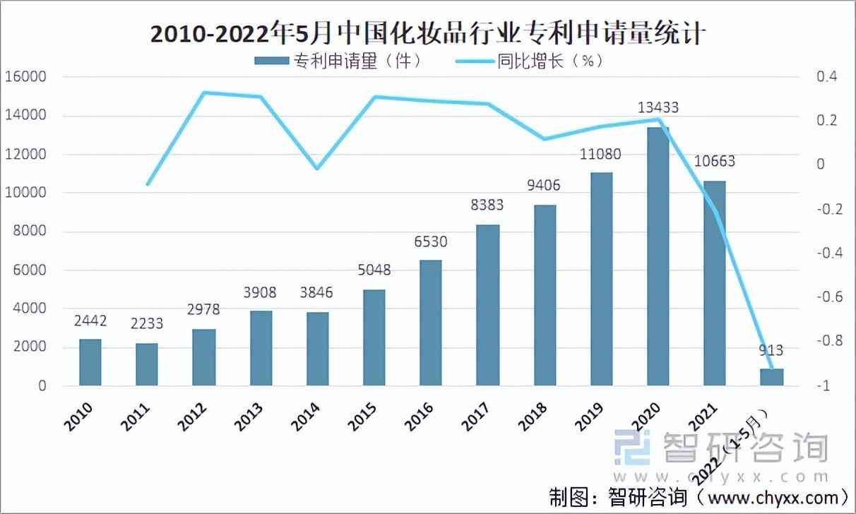 化妝品經濟環境的分析(化妝品行業經濟環境分析)插圖8