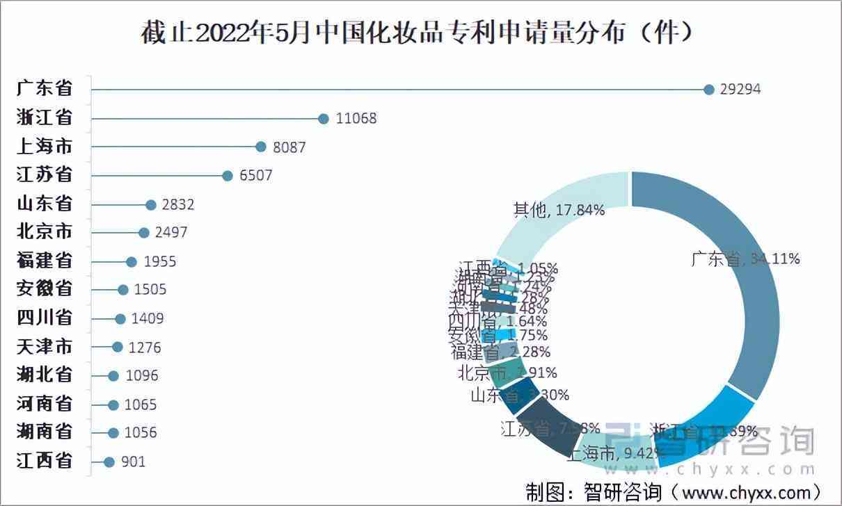 化妝品經濟環境的分析(化妝品行業經濟環境分析)插圖9