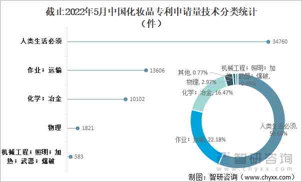 化妝品經濟環境的分析(化妝品行業經濟環境分析)插圖10