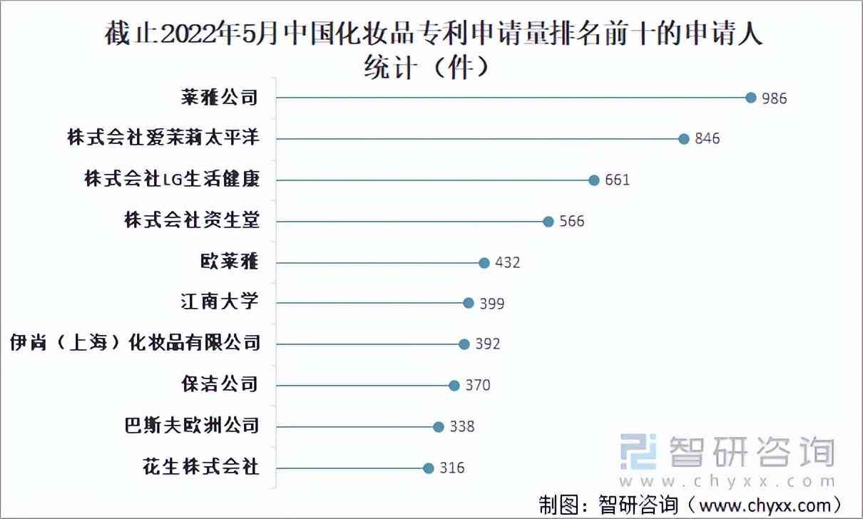 化妝品經濟環境的分析(化妝品行業經濟環境分析)插圖11