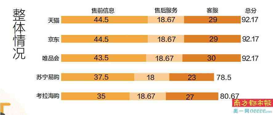 化妝品包含什么意思(化妝品類別是什么意思)插圖1
