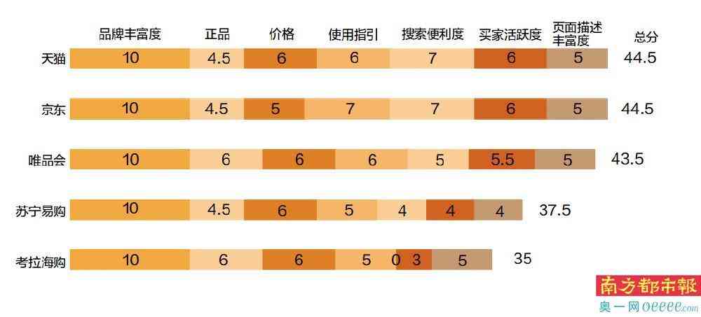 化妝品包含什么意思(化妝品類別是什么意思)插圖2