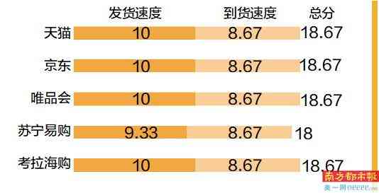 化妝品包含什么意思(化妝品類別是什么意思)插圖3