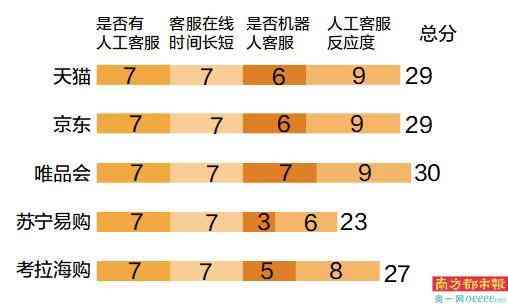 化妝品包含什么意思(化妝品類別是什么意思)插圖4