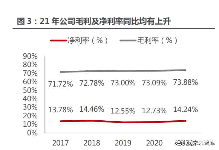 化妝品水乳分流模式分析(化妝品水乳分流模式分析方法)