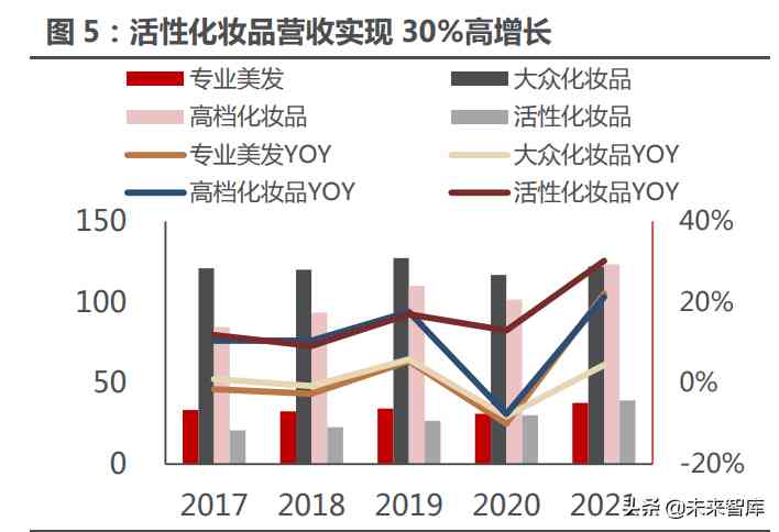 化妝品水乳分流模式分析(化妝品水乳分流模式分析方法)插圖1