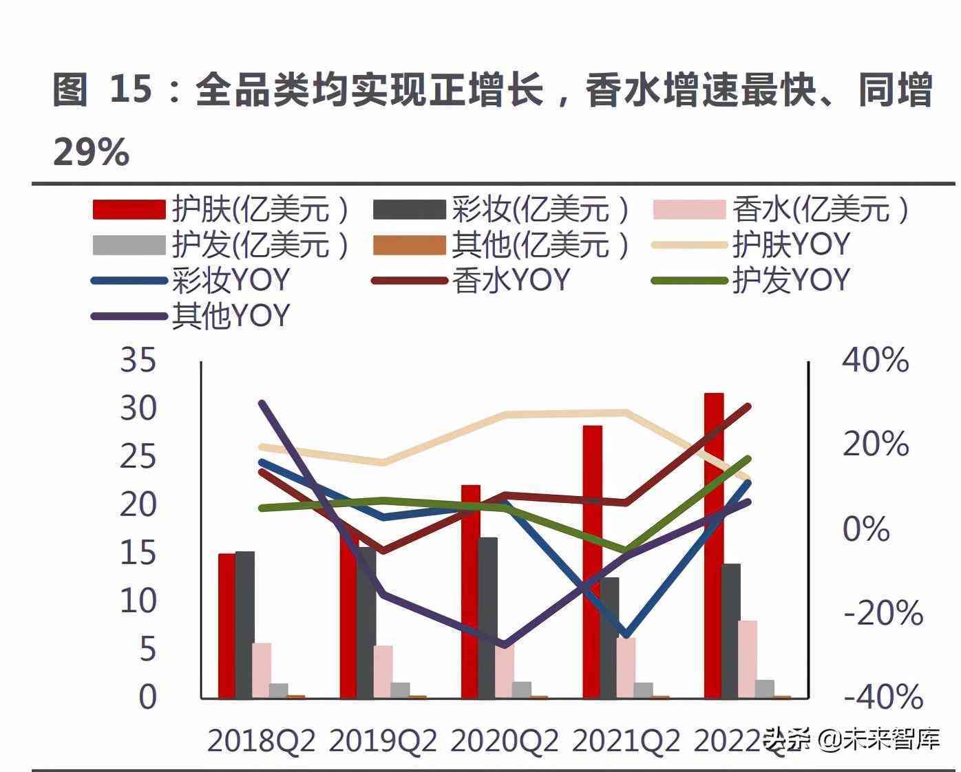 化妝品水乳分流模式分析(化妝品水乳分流模式分析方法)插圖3