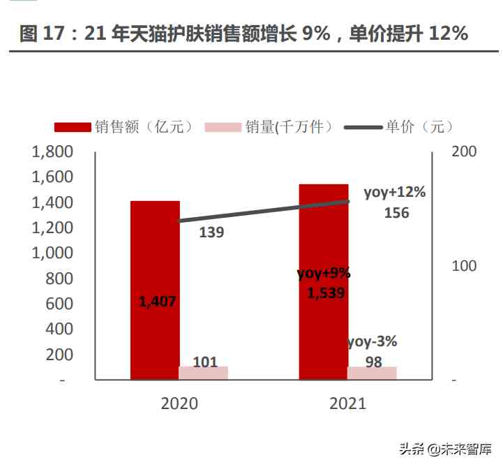 化妝品水乳分流模式分析(化妝品水乳分流模式分析方法)插圖4