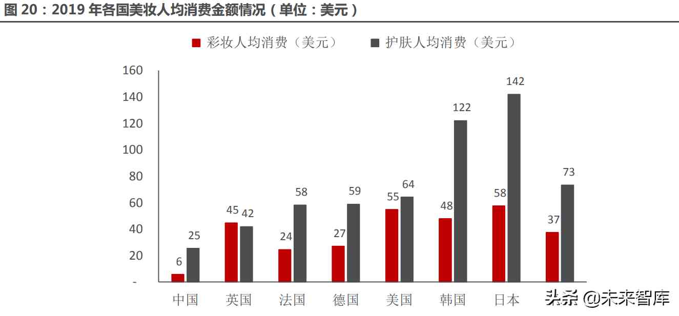 化妝品水乳分流模式分析(化妝品水乳分流模式分析方法)插圖5