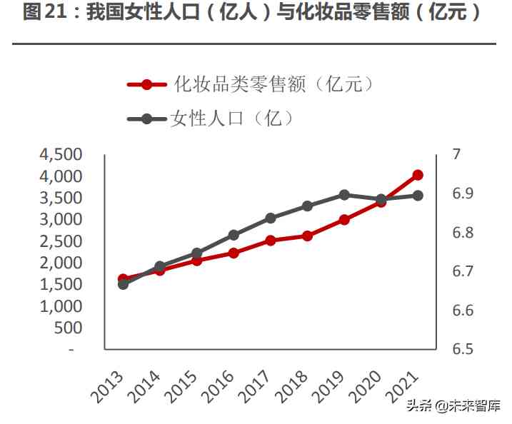 化妝品水乳分流模式分析(化妝品水乳分流模式分析方法)插圖6