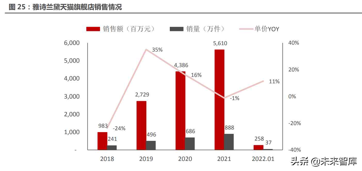化妝品水乳分流模式分析(化妝品水乳分流模式分析方法)插圖7