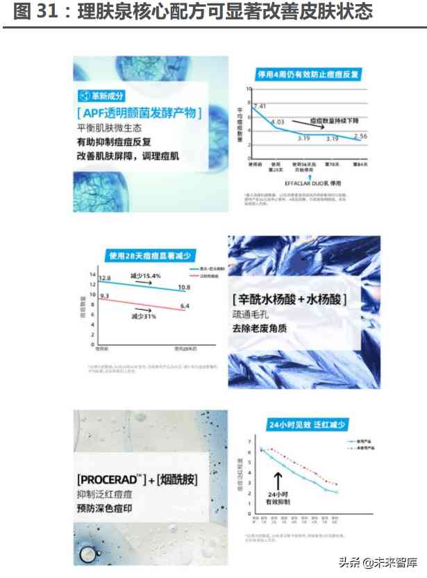 化妝品水乳分流模式分析(化妝品水乳分流模式分析方法)插圖9