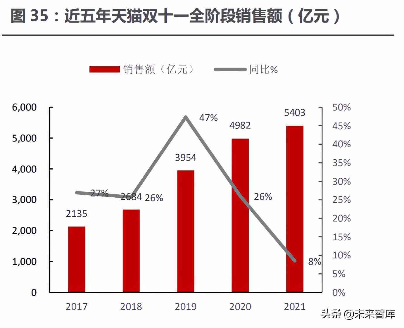 化妝品水乳分流模式分析(化妝品水乳分流模式分析方法)插圖11