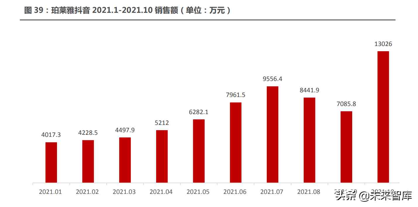 化妝品水乳分流模式分析(化妝品水乳分流模式分析方法)插圖12