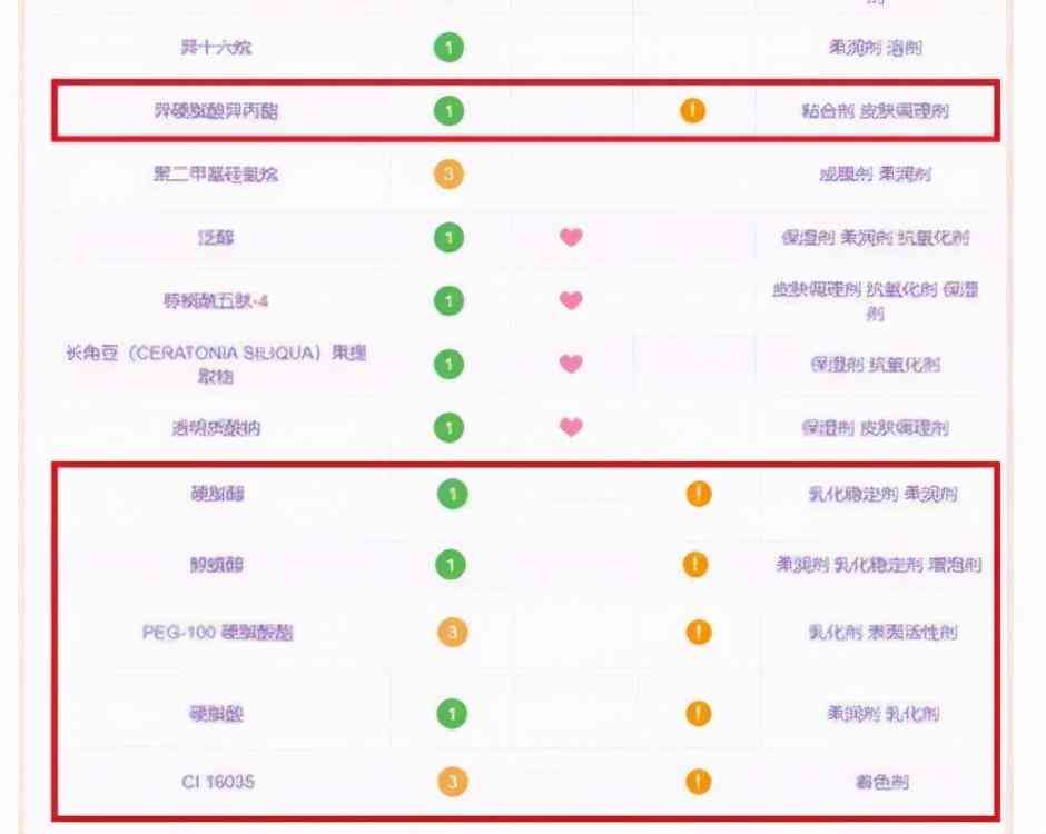 化妝品感染痘痘咋辦(化妝品 痘痘)插圖1