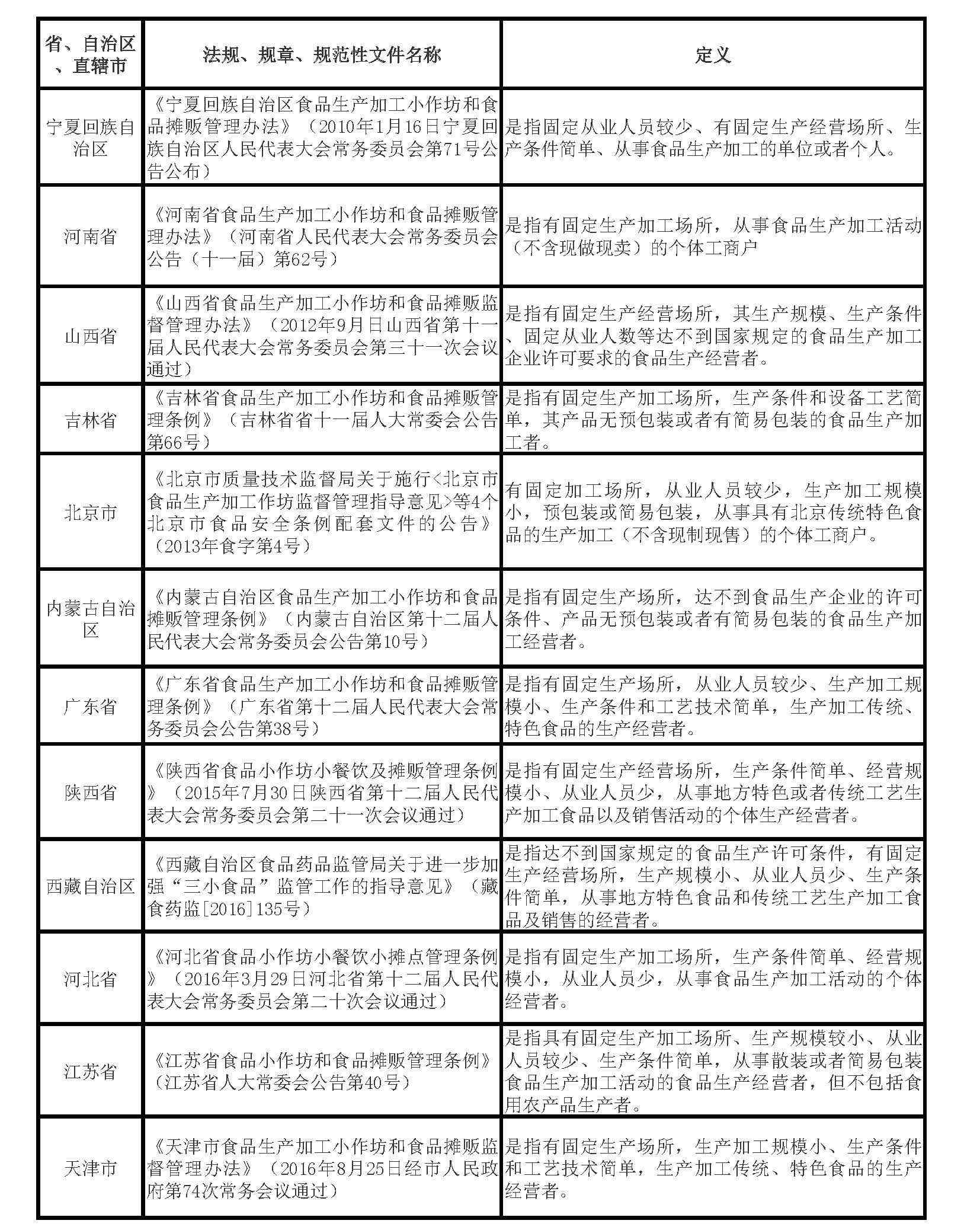 化妝品小作坊執照(化妝工作室營業執照)