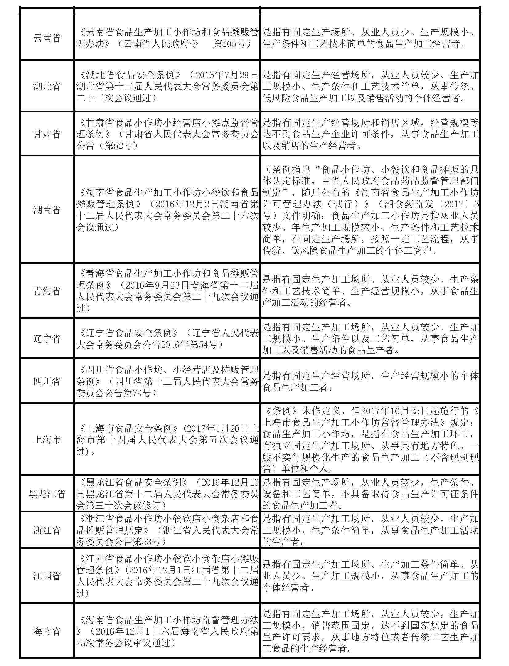 化妝品小作坊執照(化妝工作室營業執照)插圖1