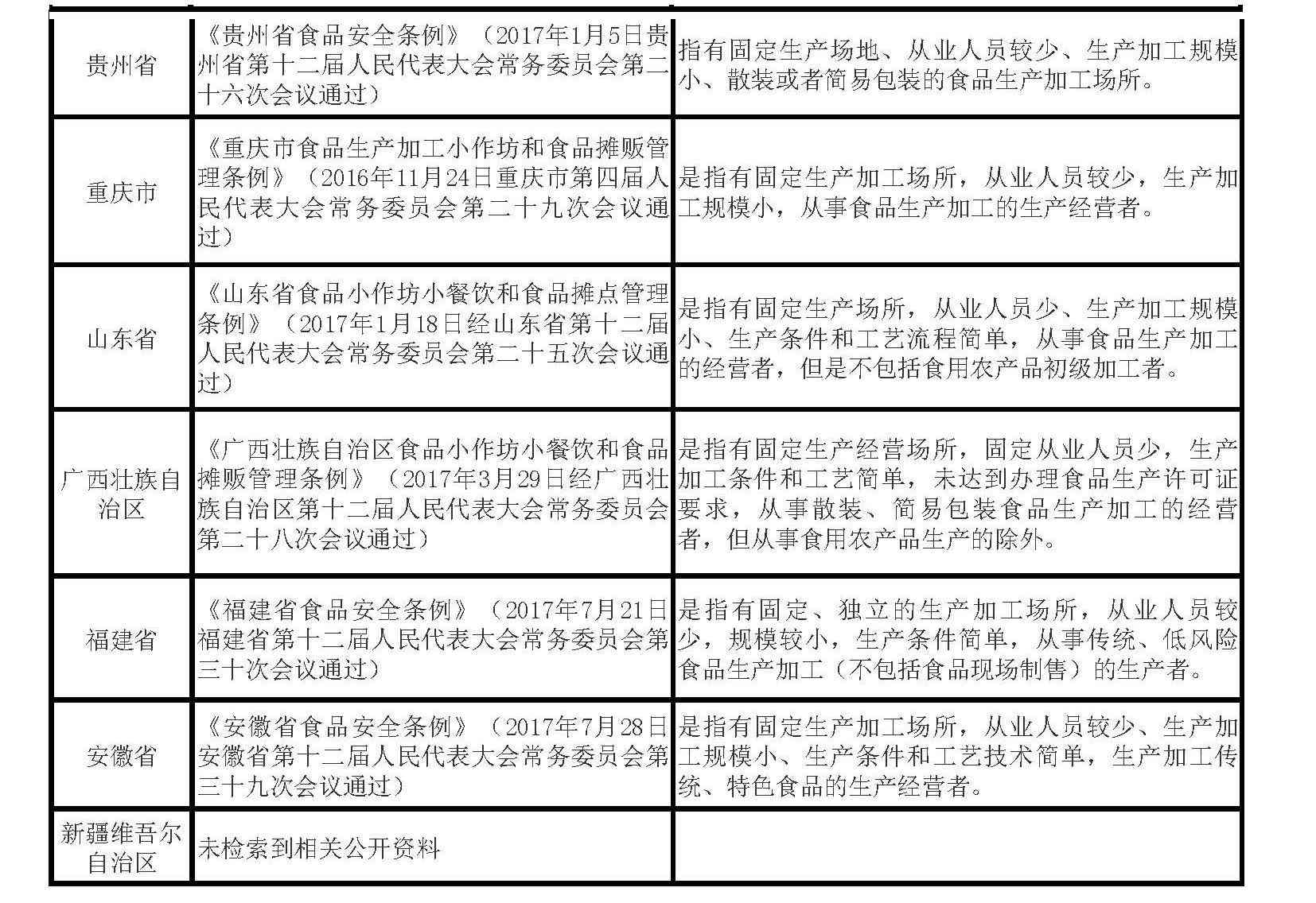 化妝品小作坊執照(化妝工作室營業執照)插圖2
