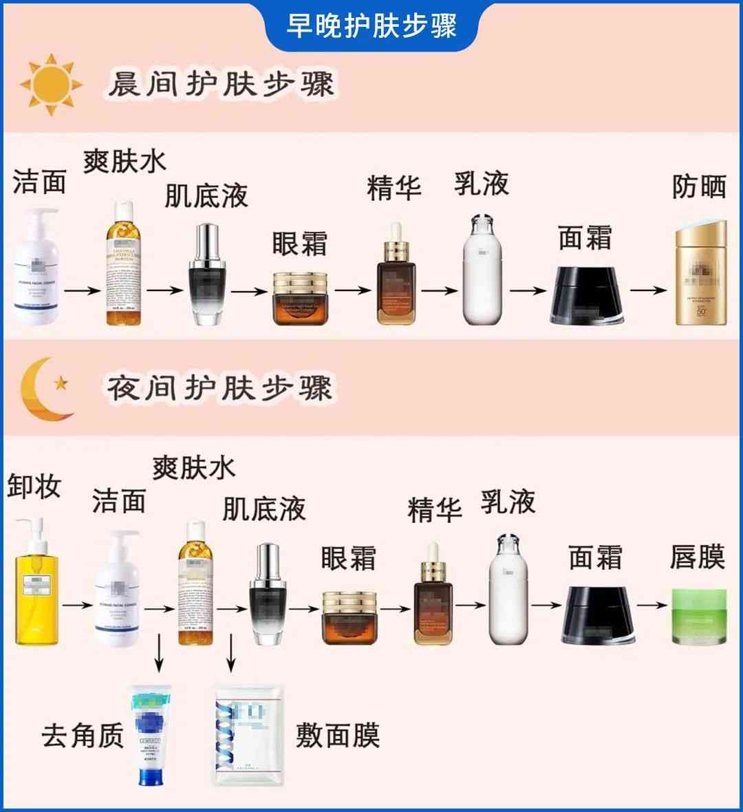 什么化妝品對(duì)臉有傷害(化妝品對(duì)臉的皮膚真的有好處嗎)插圖9