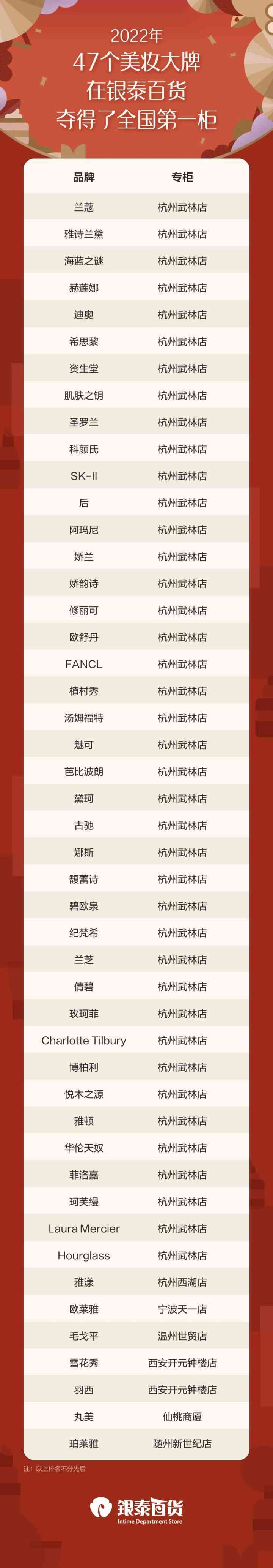 浙江國產化妝品銷售排行(國產化妝品銷售額排行)