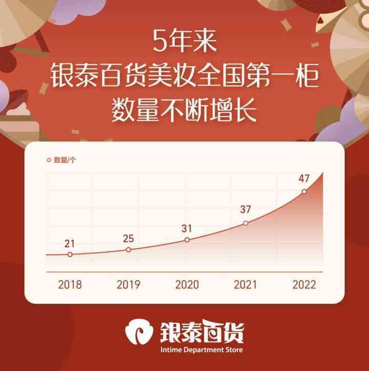 浙江國(guó)產(chǎn)化妝品銷(xiāo)售排行(國(guó)產(chǎn)化妝品銷(xiāo)售額排行)插圖1
