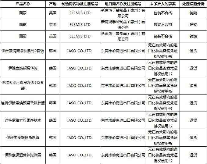 威海修護化妝品店電話(威海美妝批發)